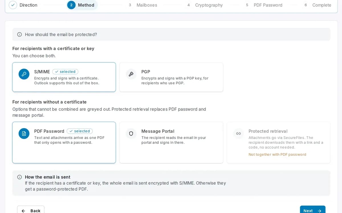 Rule wizard in the Conbool portal: S/MIME for recipients with a certificate, otherwise PDF with password