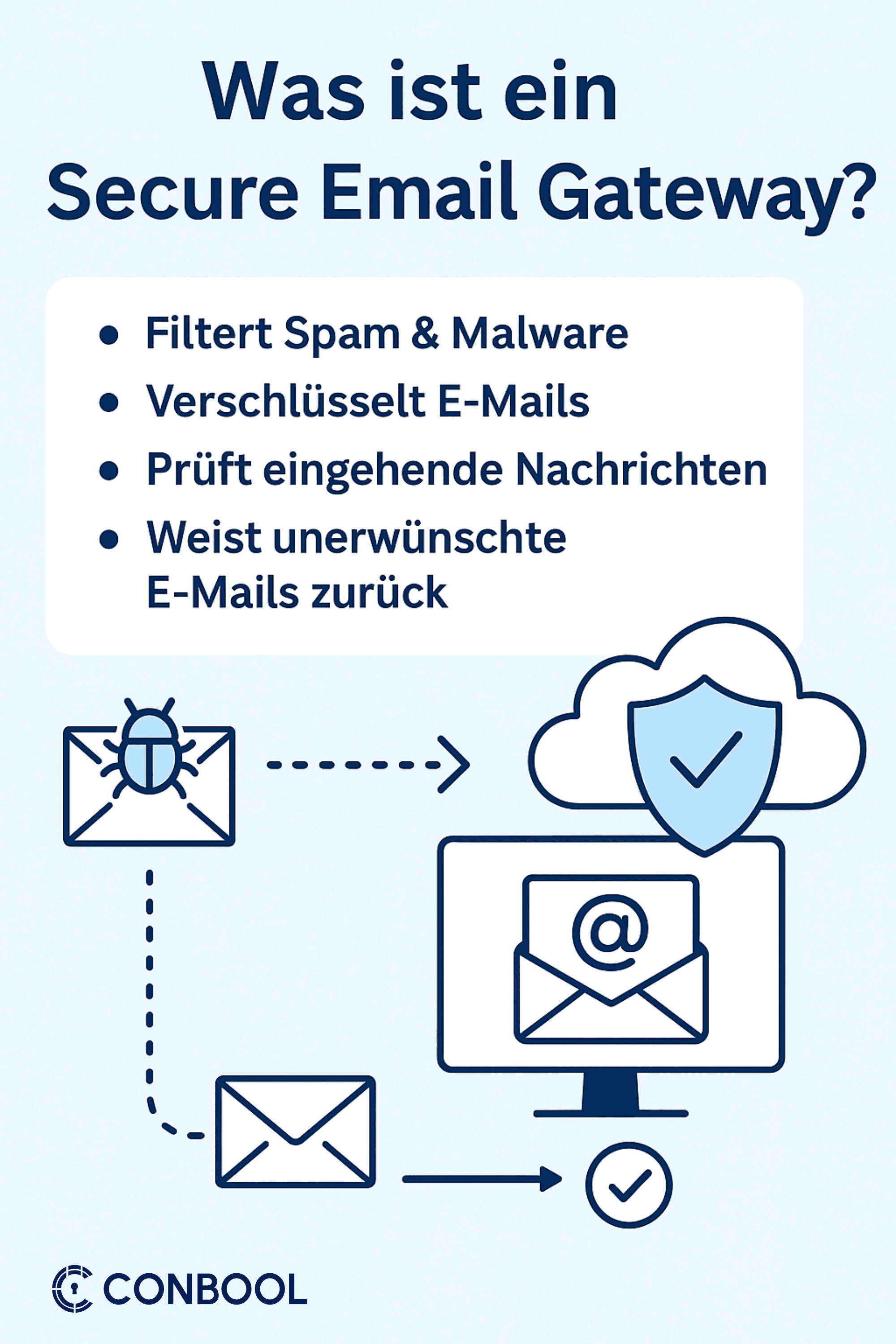 Cover Image for Was ist ein Secure Email Gateway?