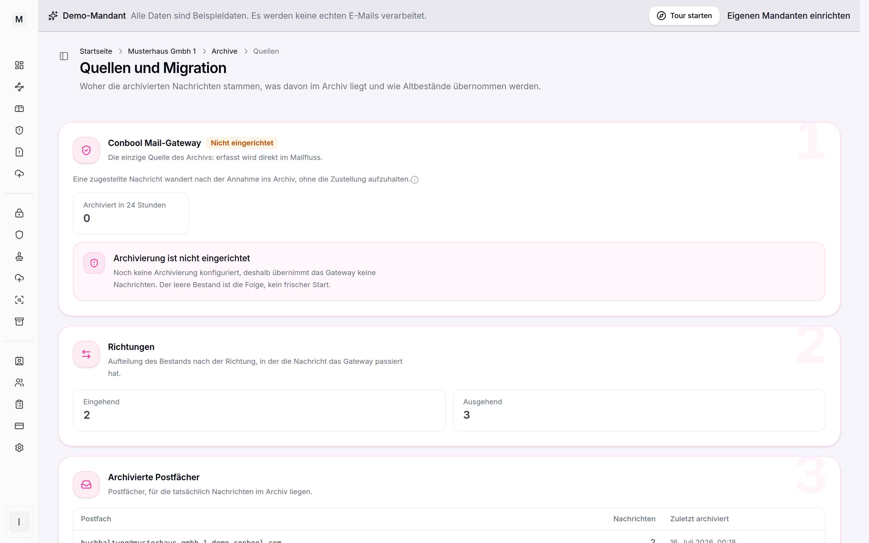 Archiv-Quellen mit Anbindung und Ingest-Status