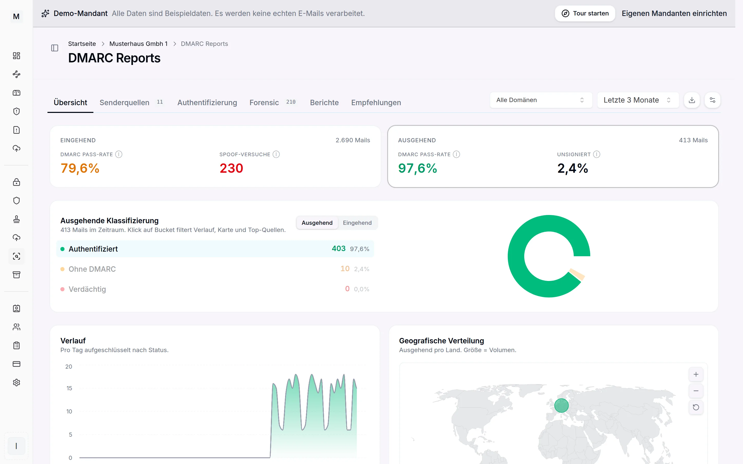 DMARC Reports Dashboard mit Pass-Rate, Spoof-Versuchen und Sendequellen